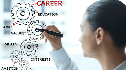 Career Counseling in Kolkata